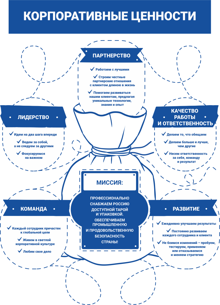 Ценности Компании (3).png